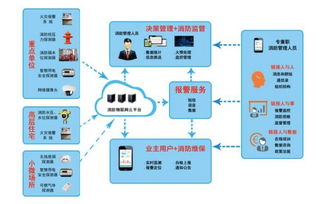 致力成套系列化服務(wù) 中天科技數(shù)據(jù)中心推出全生命周期物聯(lián)網(wǎng)技術(shù)服務(wù)解決方案