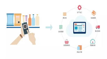漫談物聯網的前世、今生與未來 技術服務演進之路