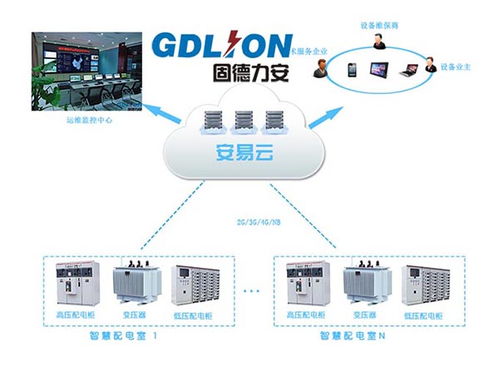 智能配電系統(tǒng) 電氣盤(pán)柜廠配電數(shù)據(jù)可視化的強(qiáng)大助力