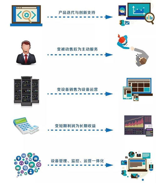 未來(lái)十年 物聯(lián)網(wǎng)技術(shù)服務(wù)如何滲透并重塑世界每個(gè)角落