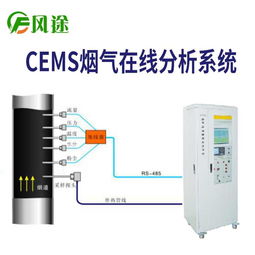 山東風(fēng)鈴物聯(lián)網(wǎng)科技引領(lǐng)煙氣在線監(jiān)測(cè)設(shè)備革新，CEMS技術(shù)結(jié)合物聯(lián)網(wǎng)服務(wù)助力環(huán)保升級(jí)